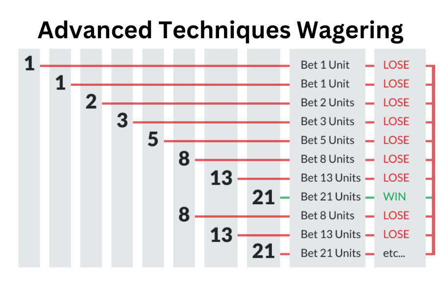 advanced techniques wagering